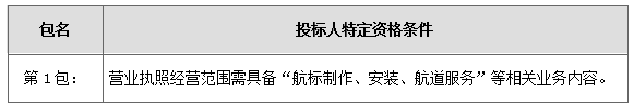 澧縣土地資源,澧縣公共基礎設施,澧縣工商業信息咨詢,澧縣澧州實業發展有限公司