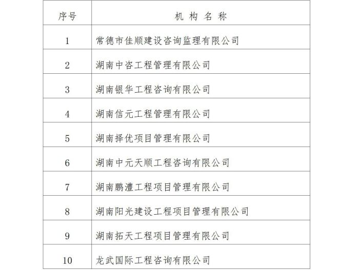 澧縣土地資源,澧縣公共基礎設施,澧縣工商業信息咨詢,澧縣澧州實業發展有限公司 澧縣土地資源,澧縣公共基礎設施,澧縣工商業信息咨詢,澧縣澧州實業發展有限公司