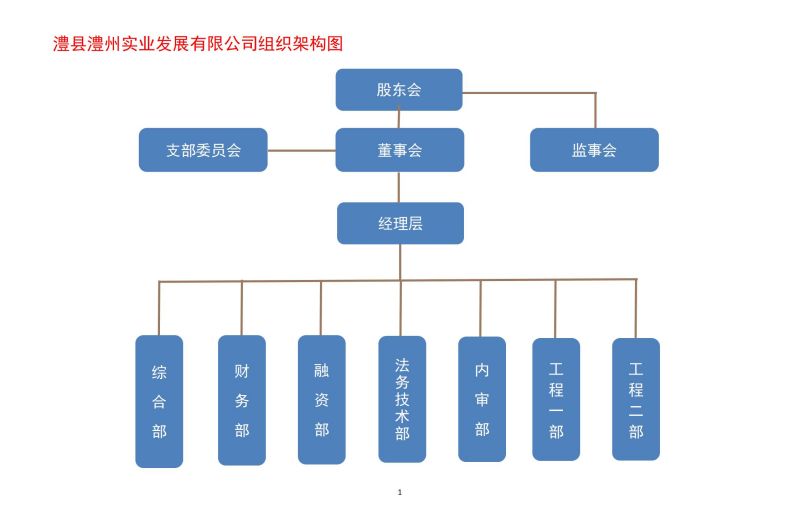 澧縣土地資源,澧縣公共基礎設施,澧縣工商業信息咨詢,澧縣澧州實業發展有限公司