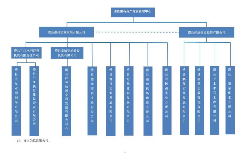 澧縣土地資源,澧縣公共基礎設施,澧縣工商業信息咨詢,澧縣澧州實業發展有限公司